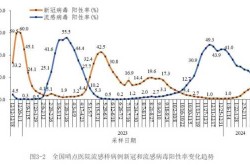 2024年新冠疫情济南最新消息（济南目前有新冠吗）