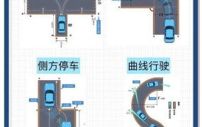 汽车驾驶考试攻略，如何一次顺利通过？有什么技巧？