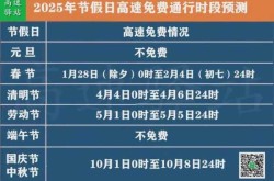 春节期间高速公路免费的时间2022年（春节高速2022免费是什么时间）