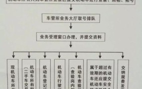 烟台网上车管所办理业务有哪些？流程是怎样的？