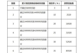 个税速算扣除数计算方法，如何准确计算个税？