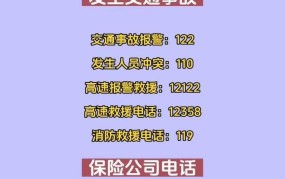 交通事故报警电话是多少？如何正确报警？