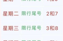 新一轮限号2021年7月至10月，北京新一轮限号10月8日