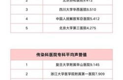 国内医院排行榜2023，2023年中国医院排行榜