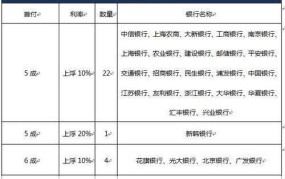 上海买房政策有哪些？首付比例是多少？