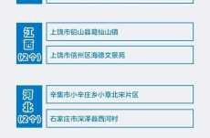 全国疫情风险地区最新名单查询（查看全国疫情风险地区）