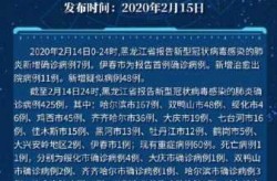 黑龙江新增本土确诊7例 均在黑河（黑龙江新增本土确诊病例最新消息）