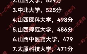 2024年山西高考分数线预测，考生和家长必看