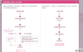 深圳市个体户注销流程有哪些注意事项？