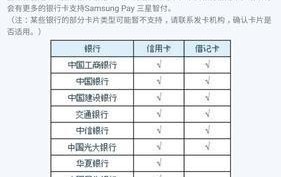 MasterCard是什么？在我国如何使用？
