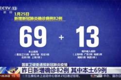 31省份新增确诊病例82例（31省份新增确诊80例）