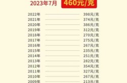 2024年金价会跌还是会涨（下半年金价还会上涨吗）