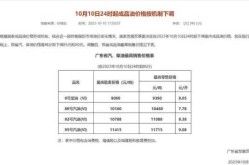 10月10号24时油价调整（8月24日油价调整最新消息）