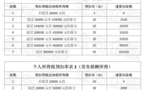 营业税税率表如何查询？税率是多少？