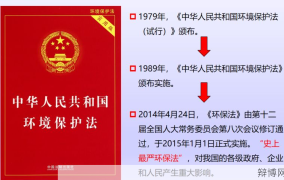 环保工作有哪些法律法规？如何有效执行？