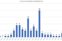 2022年北京疫情最新情况（2021年北京疫情开始时间）