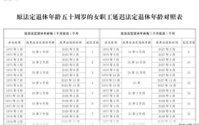 退休是不是到生日那天才能退？退休年龄有何规定？