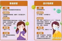 现在流感严重吗2023，现在流感严重吗