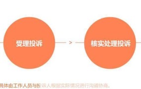 加盟开店遇到问题如何投诉？有哪些投诉渠道？