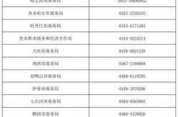 哈尔滨公告2025，哈尔滨中央督导组2025