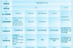 抗流感病  物有四种，抗流感病毒药物有哪些