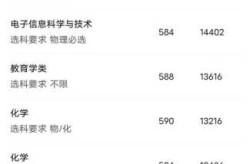 海南师范大学录取分数线，海南师范2025分数线是多少