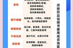 2025年6月份新冠疫情严重地区有哪些（新冠6月最怕三个药）