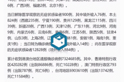 31省新增本土确诊48例:河北46例（31个省今天新增多少例）