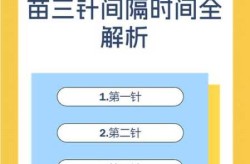 第二针和第三针新冠疫苗隔多久（第二针到第三针间隔多久）