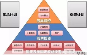 风险投资管理有哪些技巧？如何降低风险？