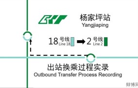 重庆轻轨1号线站点及换乘攻略，出行更便捷
