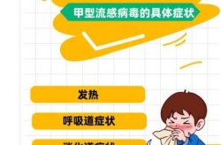 2025年甲流高峰期过去了吗（2025年最新流感情况）