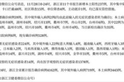 浙江新增5例本土无症状，浙江新增本土病例最新消息