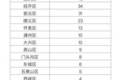 北京海淀今日新增4例本土确诊（北京新增确诊病例）