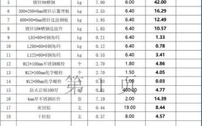 碎石费用解析：不同类型碎石价格一览