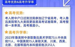 鲁迅美术学院分数线预测，艺术生备考参考