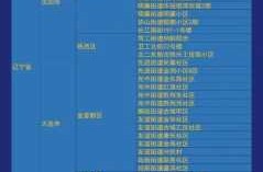 疫情中高风险地区最新名单哈尔滨市,哈尔滨中高风险地区名单