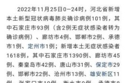 31省份新增本土“1173 15239”（31省新增本土43）