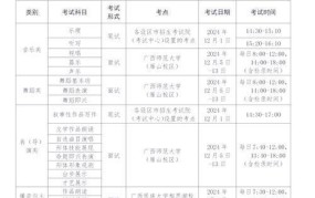 广西艺术学院录取结果如何查询？新生入学准备指南有哪些？