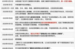 2024年1月至6月疫情会怎样（2019—2023年疫情时间线）