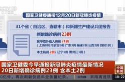 31省新增23例确诊 其中本土1例（31省份新增本土确诊20例n）