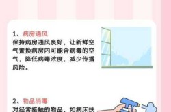 新型冠状病毒感染后的护理方法（新型冠状病毒传染来源）