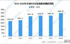 房屋新政策出台2024，市场前景分析