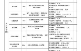 绩效考核是什么？有哪些考核方法？