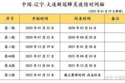 疫情爆发的时间是几月几日啊，疫情是几月几日开始的