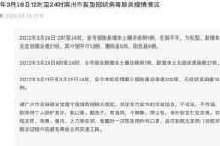 滨州疫情今天最新情况，山东滨州最新疫情爆发