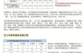 国家公务员分数线每年如何变化？如何备考？