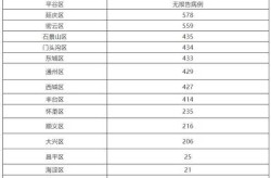 北京新增45例本土感染者详情公布，北京新增确诊病例详情公布