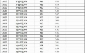 今年大学录取分数线会是多少，如何预测？