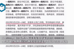 上海新增本土无症状5例，上海已几天没有本土新增新冠